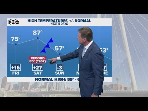 DFW Weather: Record high temperatures possible again this weekend