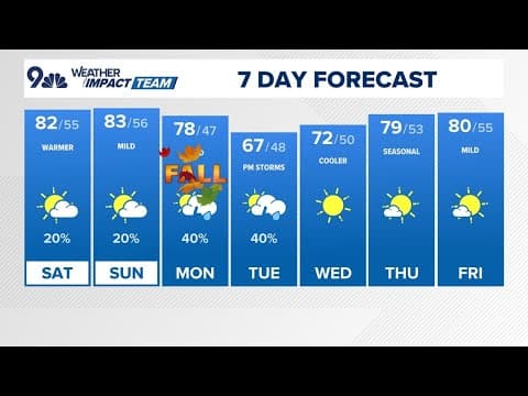 Latest forecast | Mountain storms return tomorrow, staying warm through the weekend