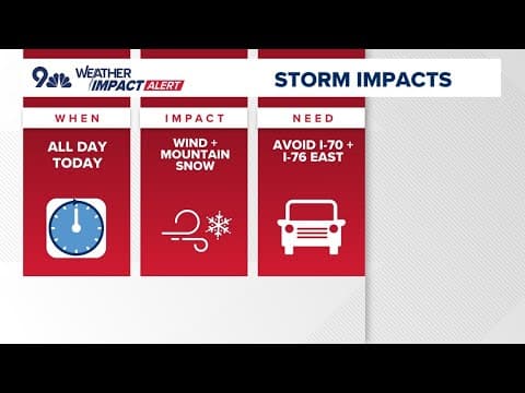 Extended forecast | Weather Impact Alert for strong winds, mountain snow