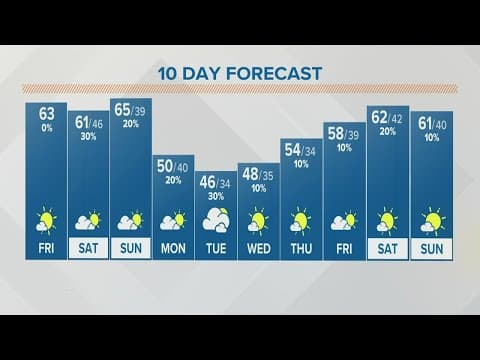 Columbus, Ohio weather forecast | October 14, 2022