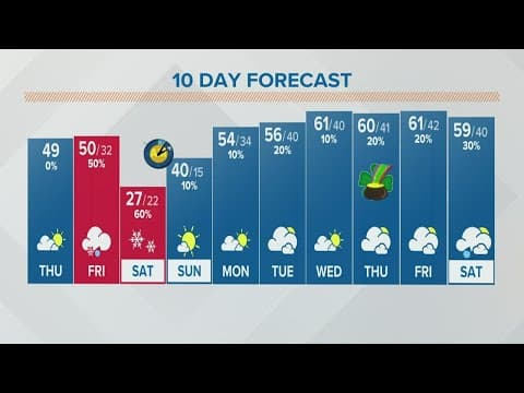 Columbus, Ohio weather forecast | March 10, 2022