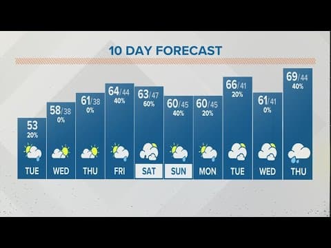 Columbus, Ohio weather forecast | April 25, 2023