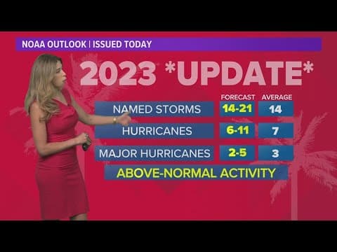 NOAA issues new Atlantic hurricane season outlook and it calls for more activity