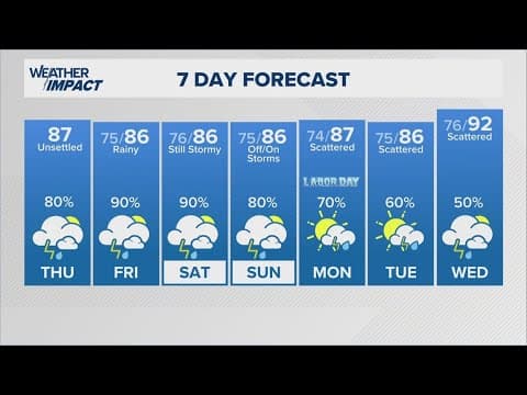 Watch Live: KHOU 11 Meteorologist Kim Castro is tracking scattered thunderstorms in the Houston area