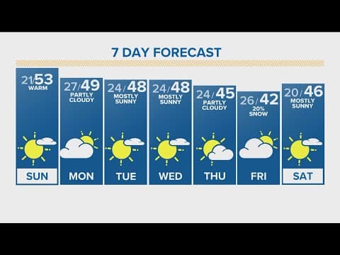 Denver Gazette forecast for Sunday, Jan. 21