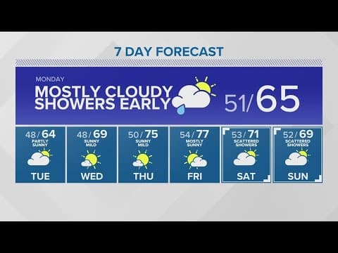 Temperatures fall into the 60s... for now | KING 5 Weather