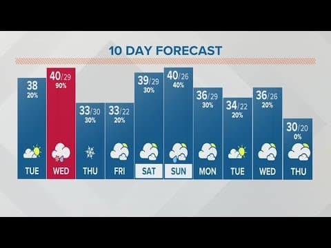 Columbus, Ohio weather forecast | Jan. 24, 2023