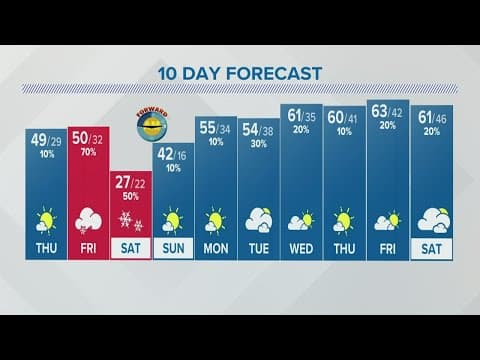 Thursday forecast | March 10, 2022
