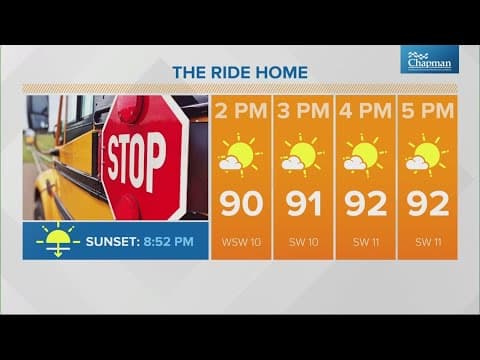 Live Doppler 13 morning forecast | Tuesday, Aug. 6, 2024