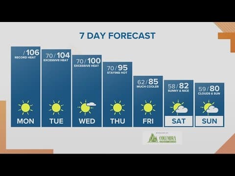 KGW Forecast: Sunrise, Monday, August 14, 2023