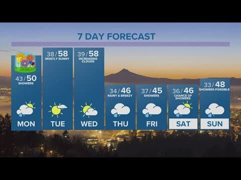 KGW Forecast: 5 p.m., Sunday, March 19, 2023