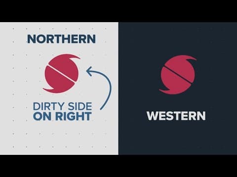 What is the dirty side of a hurricane or tropical storm?