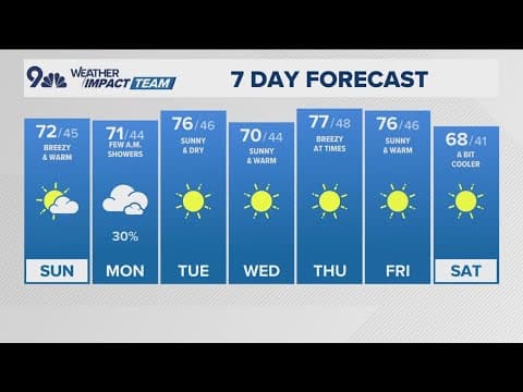 Latest Forecast | Cut-off low will bring wind to Denver, snow to northern mountains Sunday