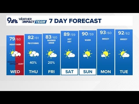 Denver Gazette forecast for Wednesday, July 30