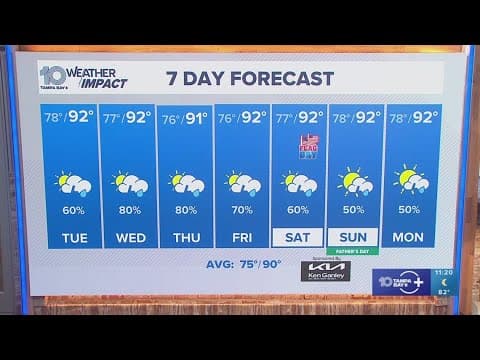 10 Weather: Monday night forecast for Tampa Bay area | June 9, 2025