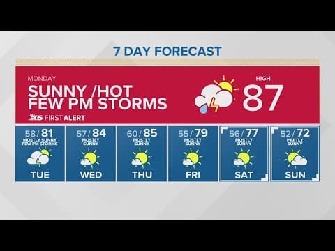 Hot, hot, hot | KING 5 Weather