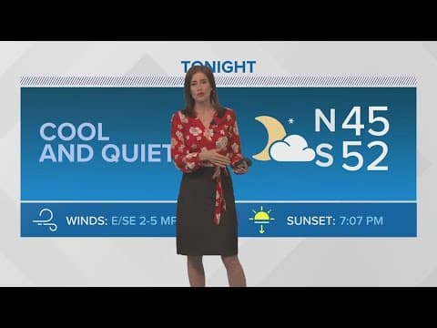 Quiet weather the next few days; rain returns for St. Patrick's Day weekend