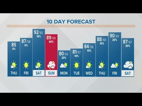 Columbus, Ohio weather forecast | June 23, 2022