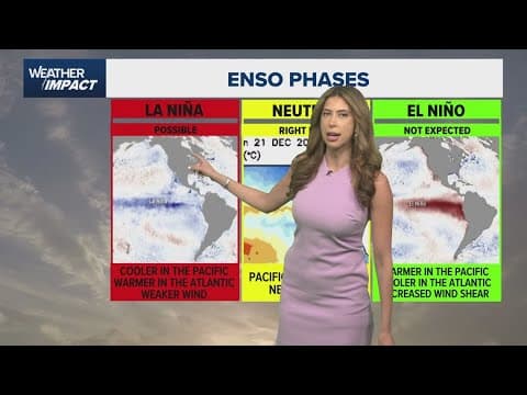 NOAA Atlantic Hurricane forecast: What does it mean?