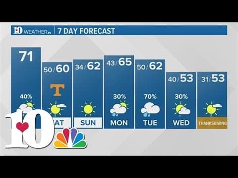 Afternoon Weather (11/17): Mostly sunny with cool temperatures Saturday