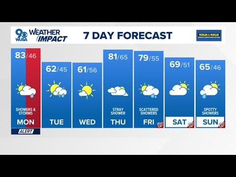 DC Weather Forecast for March 31, 2025 | Weather Impact Alert for strong afternoon storms