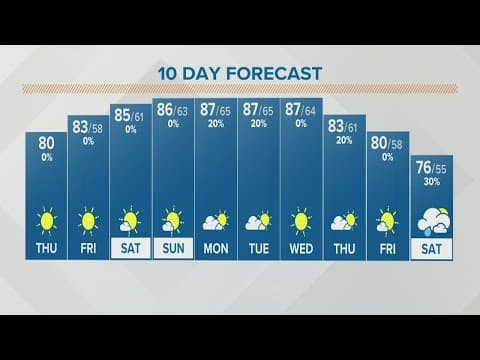 Columbus, Ohio weather forecast | September 15, 2022