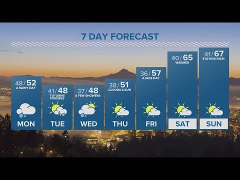 KGW Forecast: 11pm, Sunday April 9, 2023