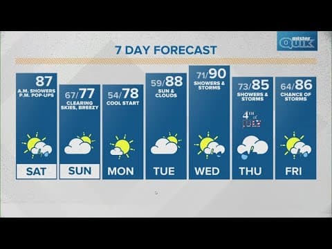 Live Doppler 13 morning forecast | Saturday, June 29, 2024