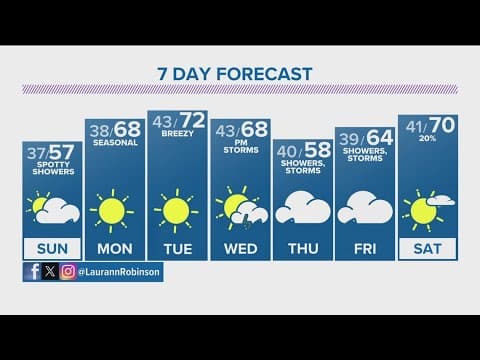 Denver Gazette forecast for Sunday, April 28
