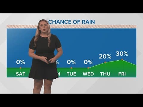 Weather: Beautiful weekend with lower humidity and plenty of sunshine