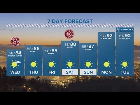 KGW Forecast: Evening, Tuesday June 27, 2023