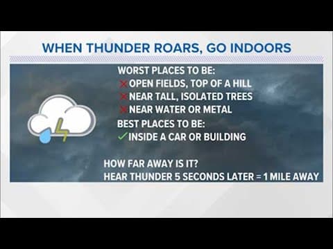 Severe weather awareness week: Thunderstorm safety