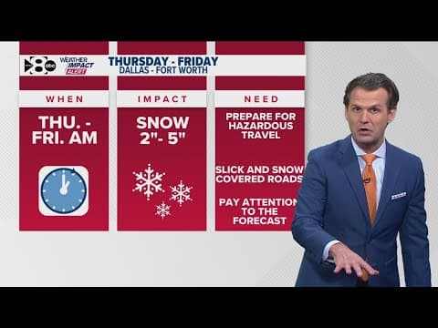 DFW Weather | Snow chances Thursday, Friday in 14 day forecast