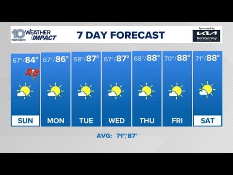 Weather Impact Live: Tracking the tropics, your Sunday forecast