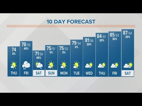 Thursday afternoon forecast for Columbus, Ohio | May 18, 2023