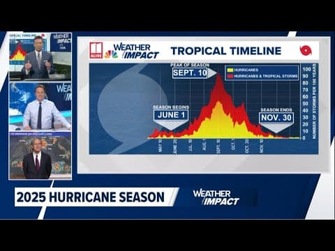 What to know ahead of the 2025 hurricane season
