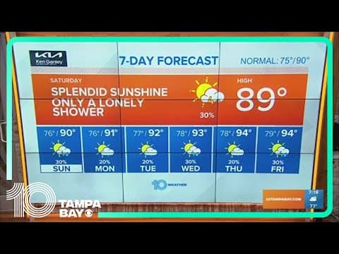 10 Weather: The wind is our friend with plenty of sunshine and only a lonely shower