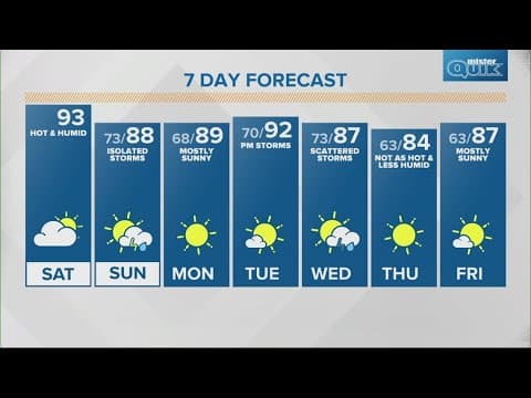 Live Doppler 13 morning forecast | Saturday June 22, 2024
