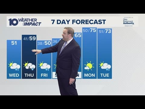 Columbus, Ohio weather forecast for April 9, 2025 | Freeze Warning in effect this morning
