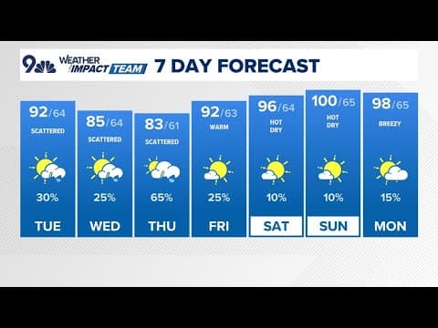 Denver weather forecast for Tuesday, July 22, 2025
