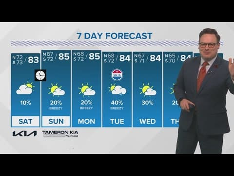 New Orleans Weather: Slight chance for rain this weekend, breezy and warm