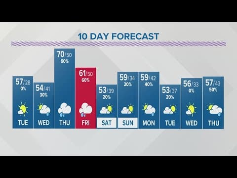 Monday evening weather forecast | March 20, 2023