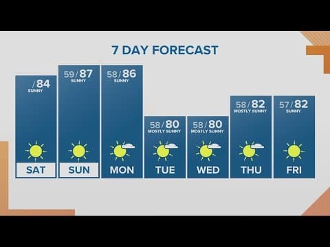 KGW Forecast: Sunrise, Saturday, Oct. 1, 2022