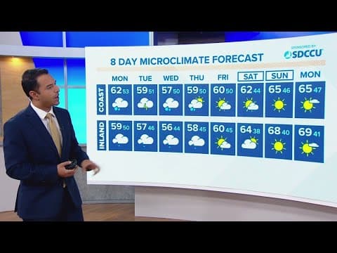 Atmospheric river set to impact San Diego for late Monday morning