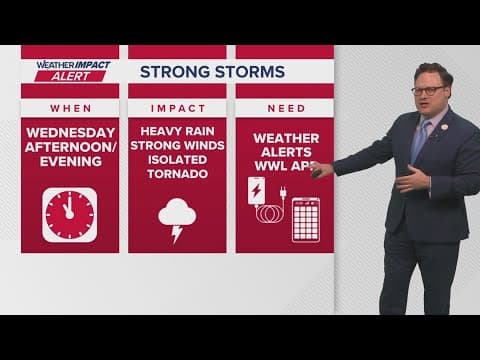 Weather Impact Alert: Severe storms possible Wednesday
