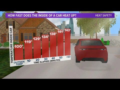 DFW Weather: Explaining the deadly dangers of a hot car as heat advisories linger in North Texas