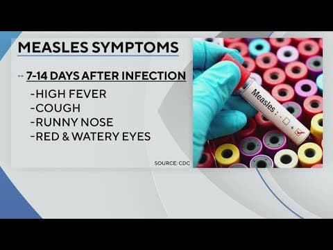 Measles outbreak in Texas