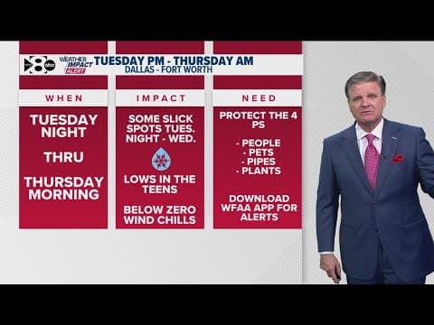 DFW Weather: Cold temps and wintry mix have triggered WFAA Weather Alert Days