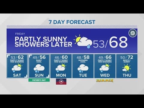 Cooler temperatures, moisture this weekend 
 | KING 5 Weather