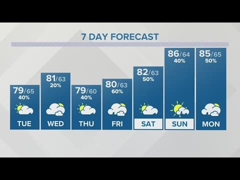 Tuesday forecast | June 20, 2023